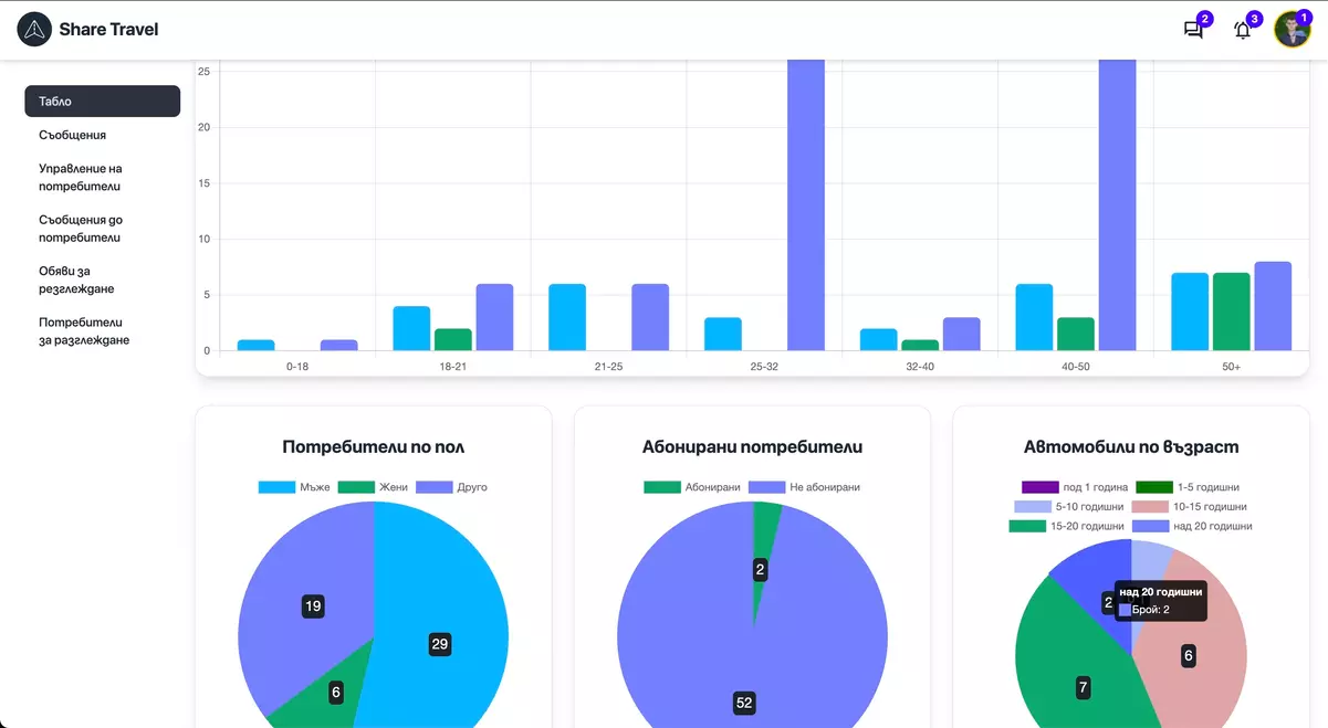 Изграждане на специализирани системи и платформи